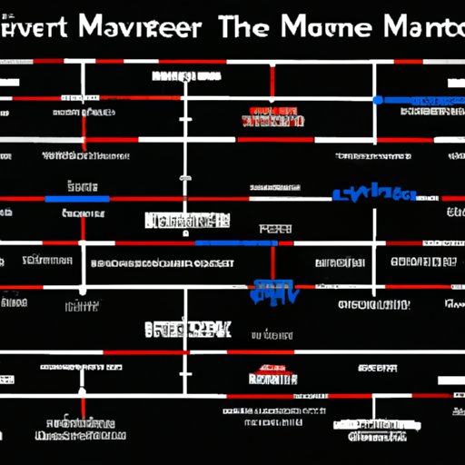 How To Watch Marvel Movies In Chronological Order The Enlightened Mindset