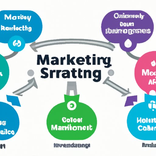 Creating An Effective Marketing Strategy Analyzing Successful Strategies Identifying Trends