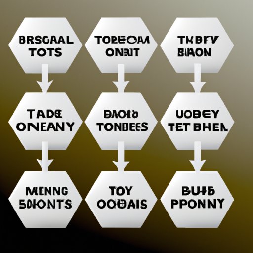 Are Long Term Treasury Bonds A Good Investment