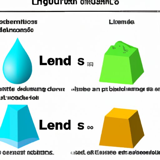 Exploring the Chemistry and Benefits of Liquid Minerals The