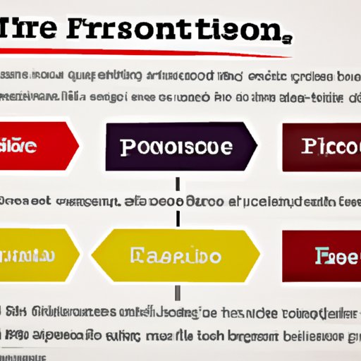 does-firestone-offer-financing-exploring-the-pros-and-cons-the