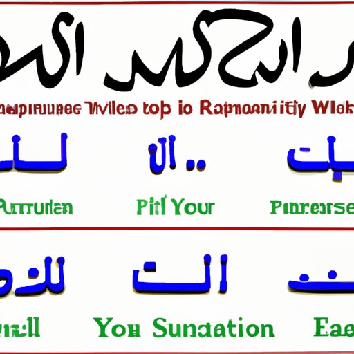 exploring-how-you-are-in-urdu-a-comprehensive-guide-the-enlightened