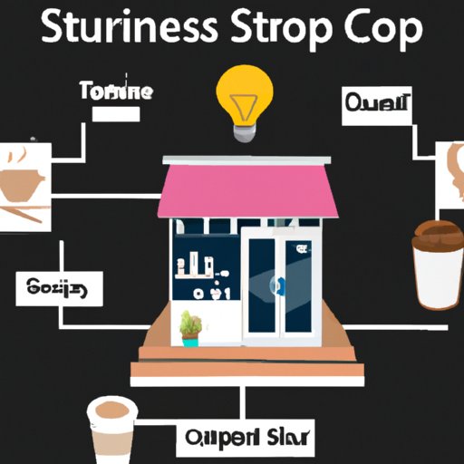 how-to-start-a-coffee-shop-business-a-comprehensive-guide-the