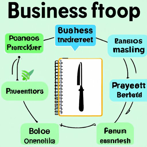 How To Start A Food Business: A Comprehensive Guide - The Enlightened ...