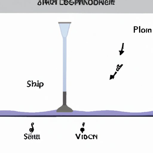 Exploring the Physics Behind How a Siphon Works The Enlightened Mindset