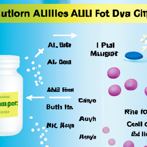 alli-diet-pills-an-in-depth-look-at-how-does-alli-work-the