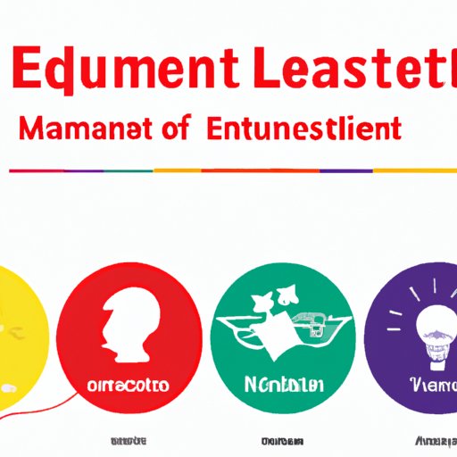 the-impact-of-emotional-intelligence-on-leadership-styles-the