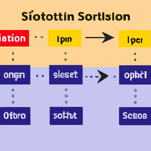 how-does-insertion-sort-work-an-in-depth-explanation-the-enlightened