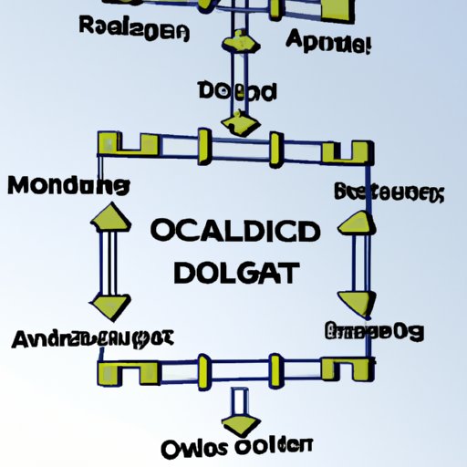 Exploring How Octordle Works: A Step-by-Step Guide - The Enlightened ...