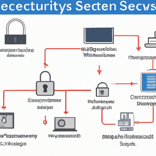 How Does Securly Work? Exploring Security Protocols, Authentication ...