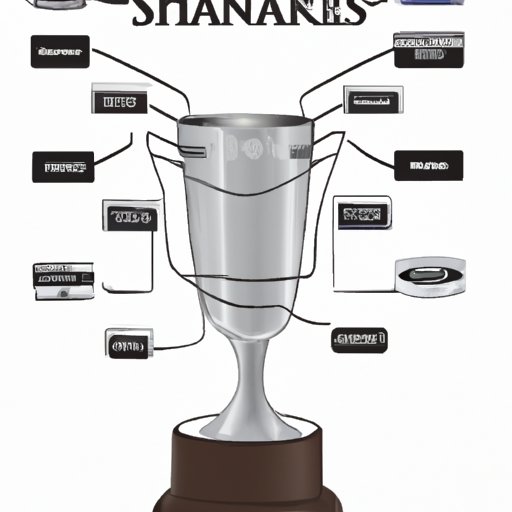 How Does The Stanley Cup Work Exploring The History And Format Of The Stanley Cup Playoffs 