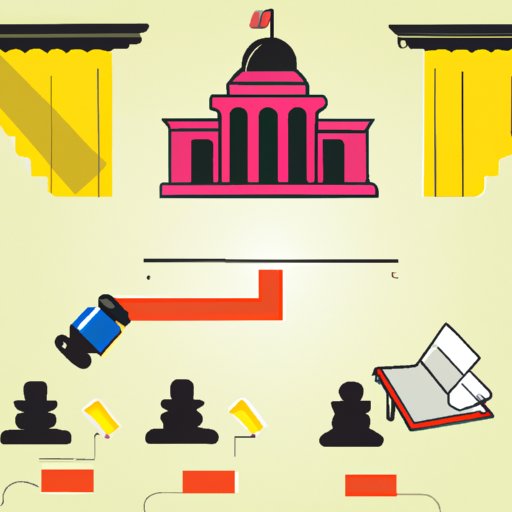 Exploring How Does The Supreme Court Work Structure Processes And Impact The Enlightened 3214