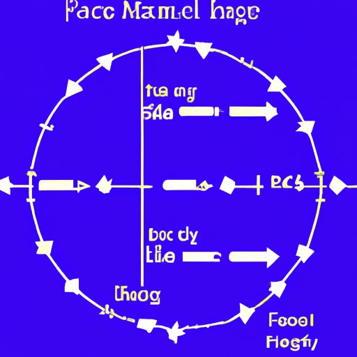 How Does Time Work in Space? Exploring the Interactions of Time