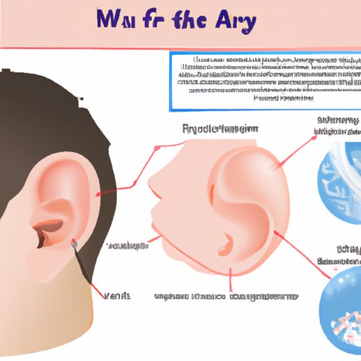 How Does Water Get Stuck In Your Ear Causes Symptoms And Treatment Options The Enlightened 3296