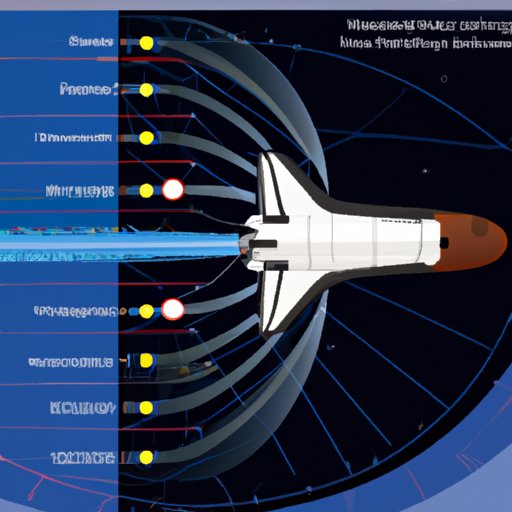 How Fast Did The Space Shuttle Go