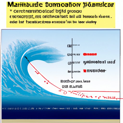 how-fast-does-a-tsunami-travel-an-in-depth-exploration-the