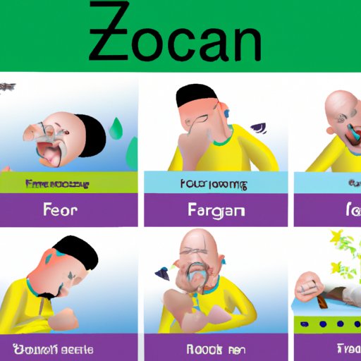 How Fast Does Zofran Work? Exploring the Speed of Action for Nausea and