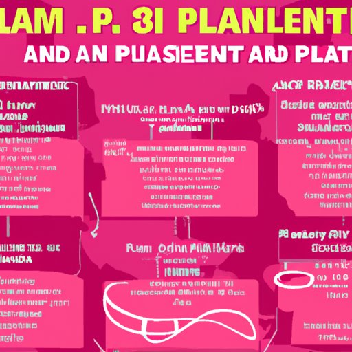 How Late Does Plan B Make Your Period? A Comprehensive Guide The