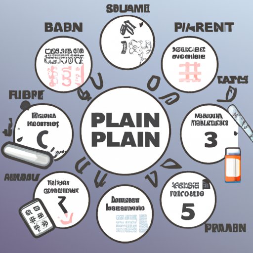 How Long Does Plan B Work Exploring The Science And Myths Behind 