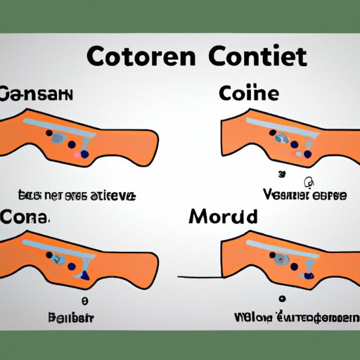 How Long Does a Cortisone Shot Take to Work? Exploring the Timing of