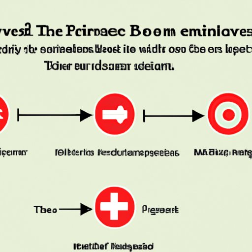 How Long Does Ibuprofen Take to Work for Fever? The Enlightened Mindset