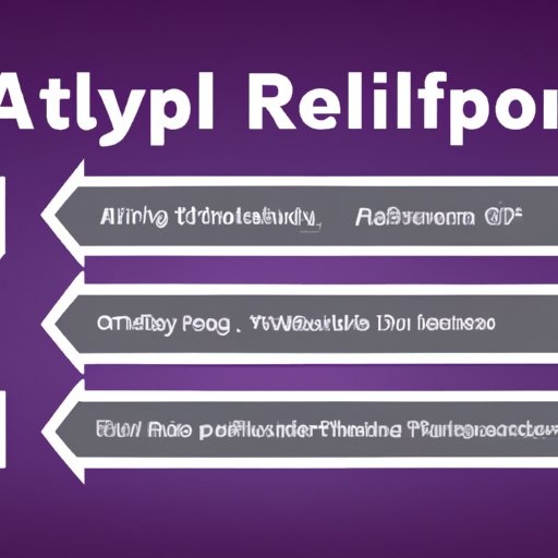 How Long Does It Take Ally Financial To Repo The Enlightened Mindset