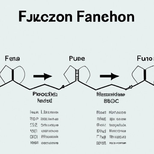 diflucan-one-fluconazole-150mg-tablet-for-yeast-infections