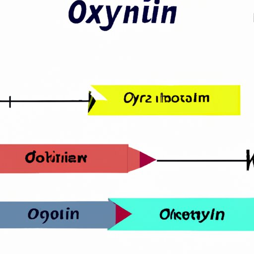 how-long-does-it-take-for-oxybutynin-to-work-exploring-the-onset-of