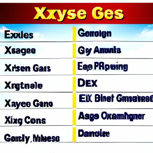 How Long Does it Take for Gas X to Work? Exploring the Speed of Relief