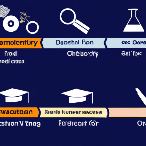 How Long Does It Take To Become A Forensic Scientist