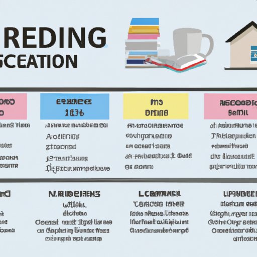 How Long Does It Take to Get a Real Estate License? The Enlightened