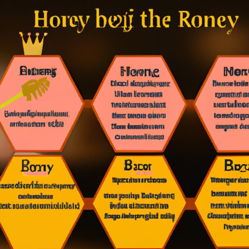 How Long Does Royal Honey Take to Work? Exploring the Benefits and