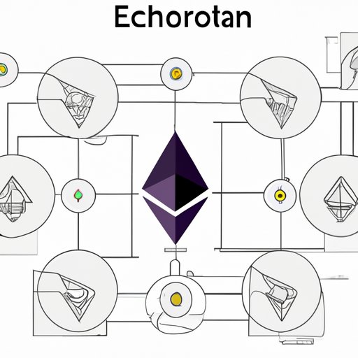 how many nodes in ethereum network