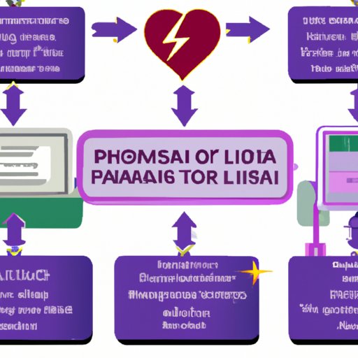 exploring-how-many-times-can-i-donate-plasma-benefits-restrictions