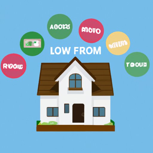 How Much To Borrow For A House