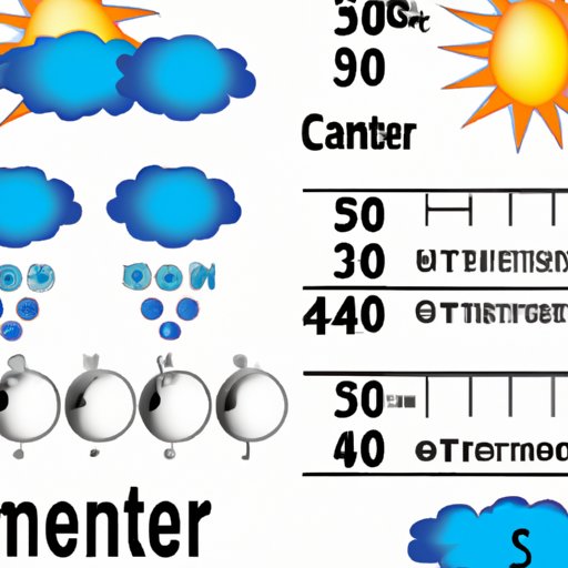 how-much-heat-is-coming-tomorrow-exploring-the-degrees-of-tomorrow-s