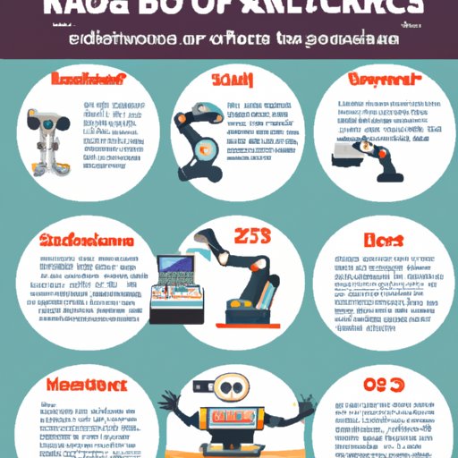 How Much Do Robots Cost A Comprehensive Guide To Robot Prices The 