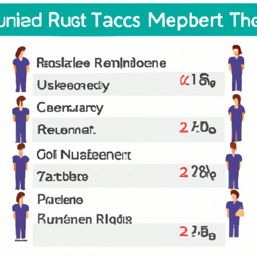 how-much-do-travel-nurses-get-paid-exploring-different-pay-structures