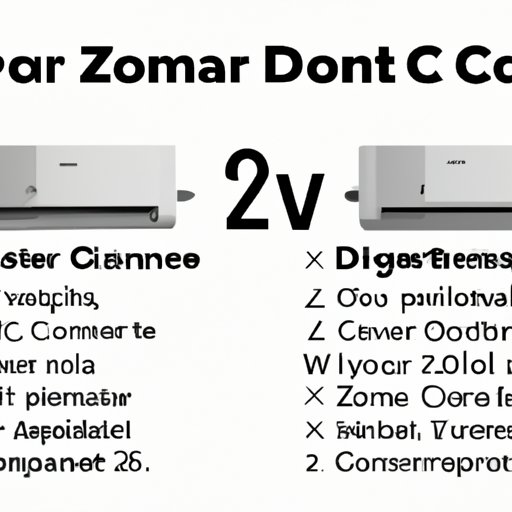 How Much Does a 2 Zone HVAC System Cost? An Overview of Factors