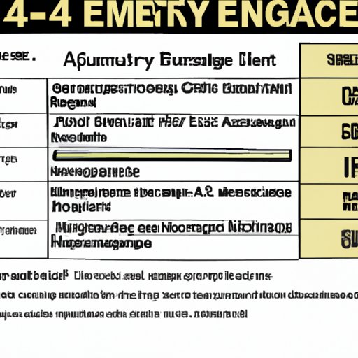 how-much-does-an-e4-in-the-u-s-army-make-a-comprehensive-guide-the