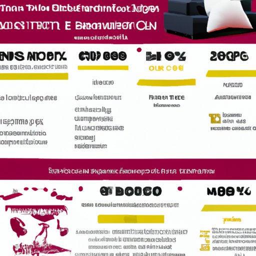 How Much Does a Lovesac Cost? A Comprehensive Guide The Enlightened