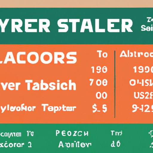 How Much Does A Teacher Make A Year Exploring Average Salaries Across 