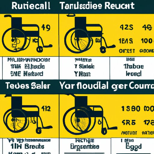 How Much Does a Wheelchair Cost? A Comprehensive Guide The