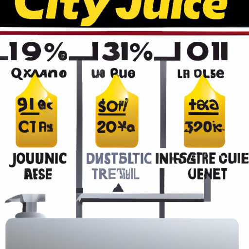 How Much Does an Oil Change at Jiffy Lube Cost? A Comprehensive Guide