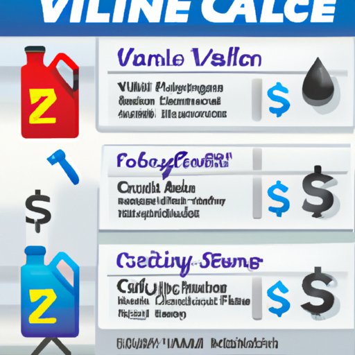 How Much Does an Oil Change Cost at Valvoline? Exploring the Different