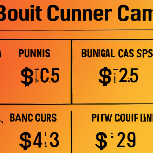 Burn Boot Camp Cost A Comprehensive Guide to Price Points and Value