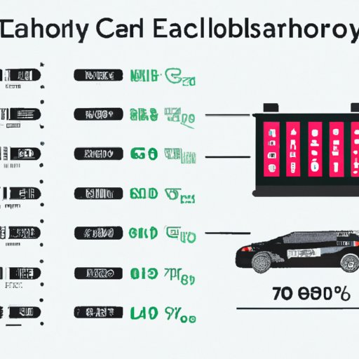 How Much Does An Electric Car Battery Cost Exploring The Different Factors That Affect Price