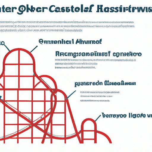 how-much-does-it-cost-to-build-a-roller-coaster-a-comprehensive-guide