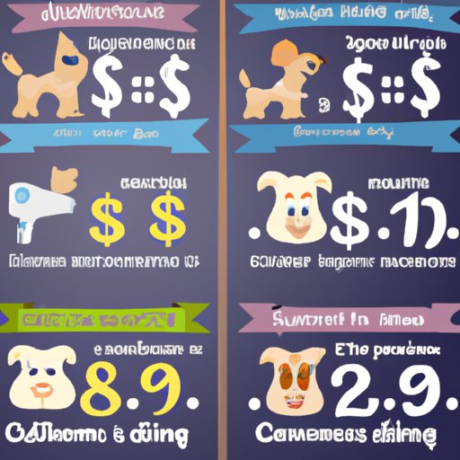 cost to groom 17 lb dog ontario canada