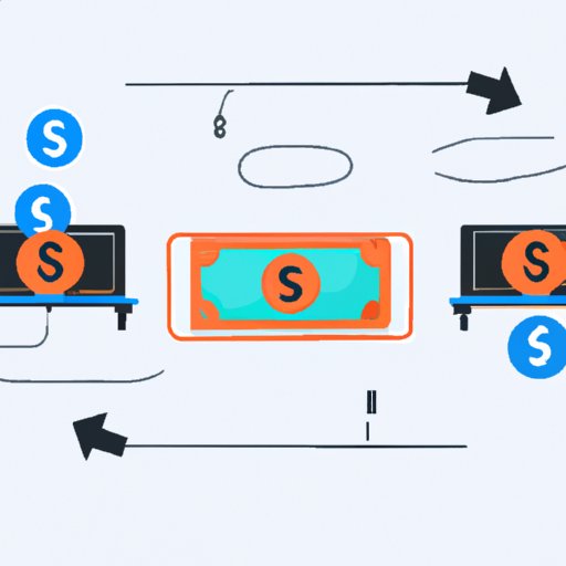 Cost To Wire Money